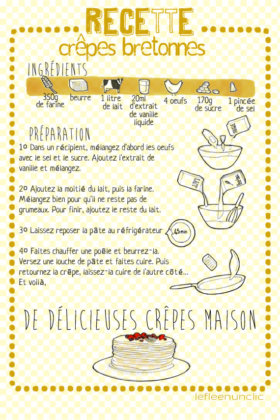 vocabulaire, recette cuisine, crêpes bretonnes, infographie, le FLE en un 'clic'