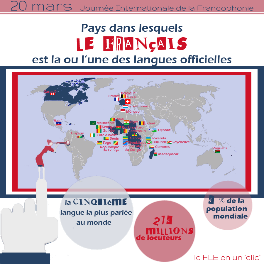 Journée internationale de la francophonie, FLE, le FLE en un 'clic'