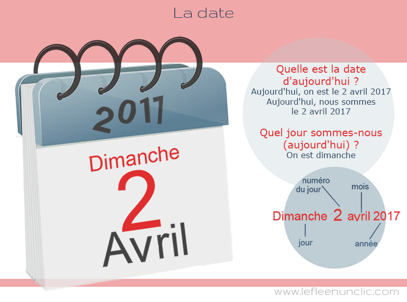Les chiffres, la date et les nombres ordinaux en français