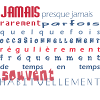 Grammaire, les adverbes et les expressions de la fréquence en français