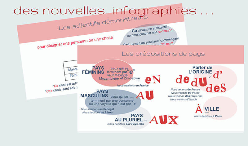 infographies et ressources pour apprendre français, le fle en un clic