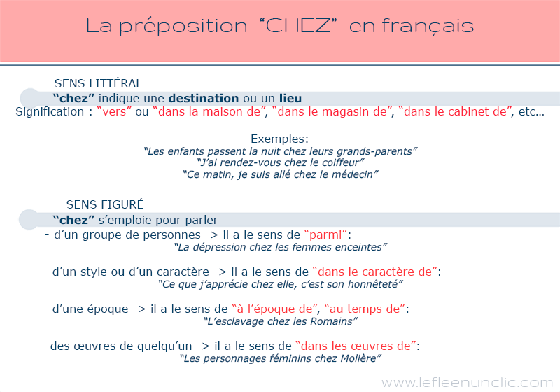 la préposition "chez" en francais, prépositions, grammaire, FLE, le FLE en un 'clic'