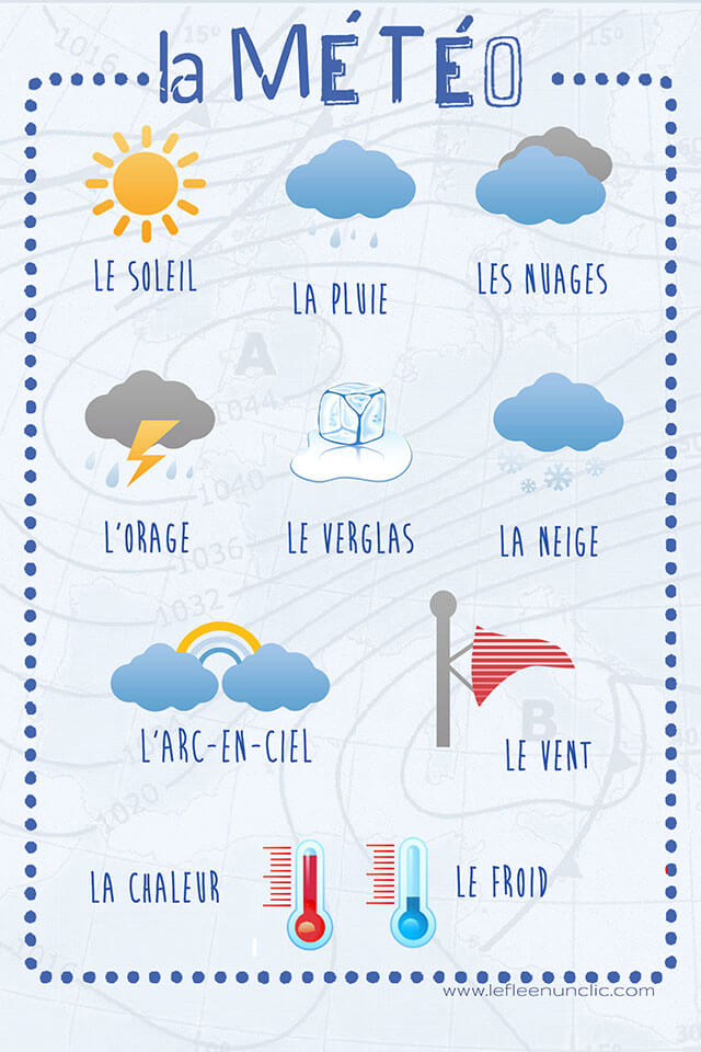 infographie gratuite sur le vocabulaire de la météo en français