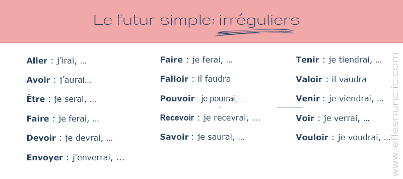 conjugaison, français, le futur simple, irreguliers, FLE, le FLE en un 'clic'